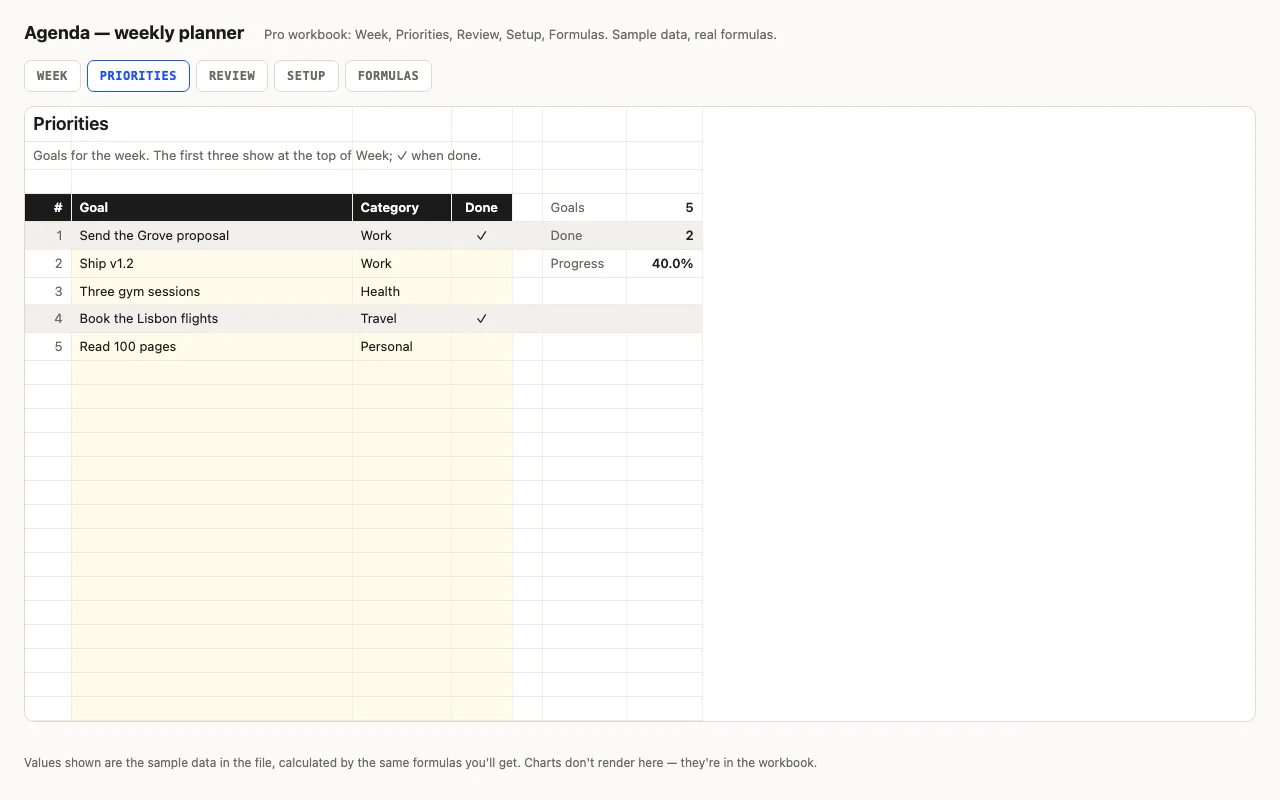 Weekly goals list with category, a tick column and progress