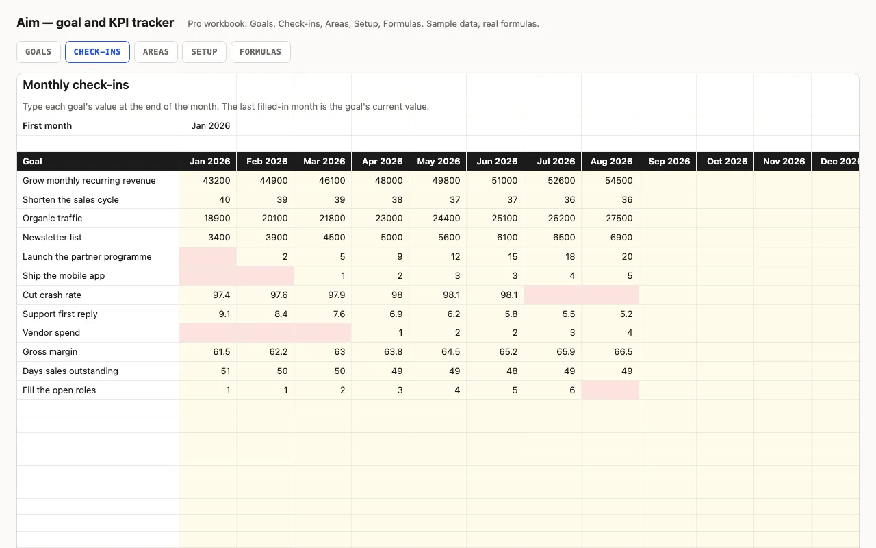 Goal by month grid of check-in values with latest, change since start, target and to go