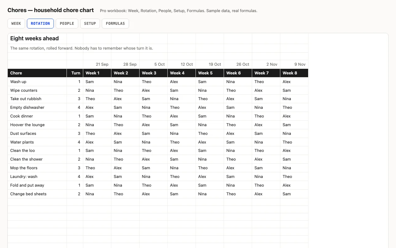 Eight weeks of the rotation showing who has each chore