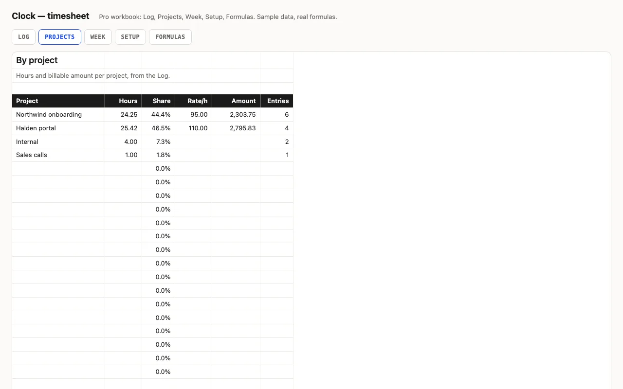 Hours and billable amount per project with bars