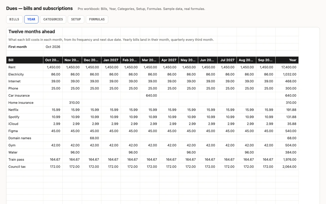 Each bill across twelve months with monthly totals and bars