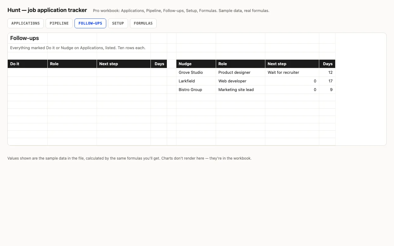 Lists of applications to act on and to nudge