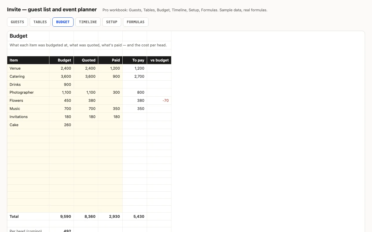 Event budget with quoted, paid, to pay and per-head cost