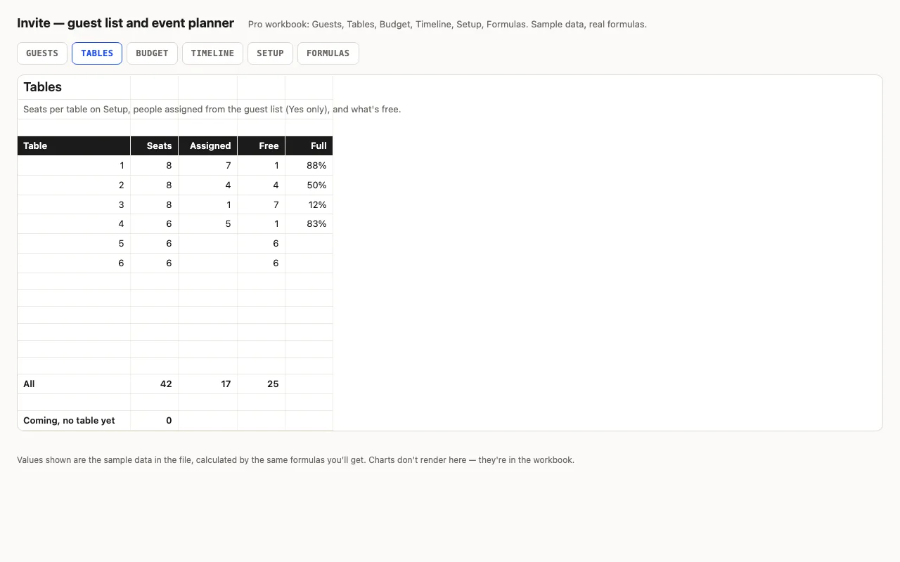 Tables with seats, assigned and free