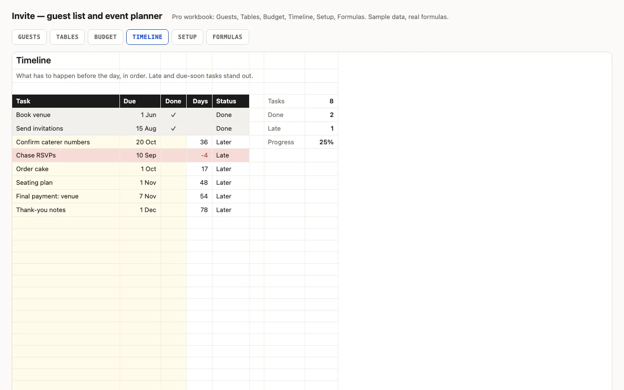 Tasks with due dates, ticks and late flags