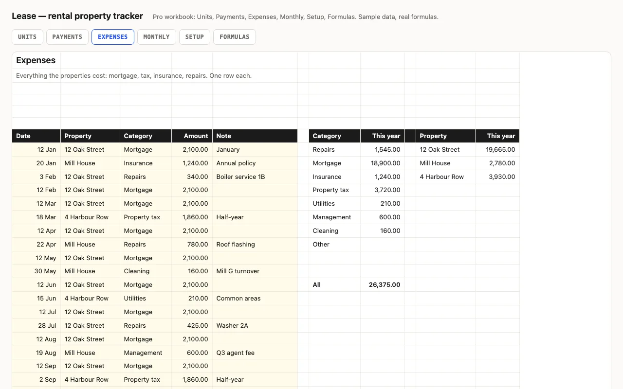 Expense log by property and category with this-year totals per category and per property