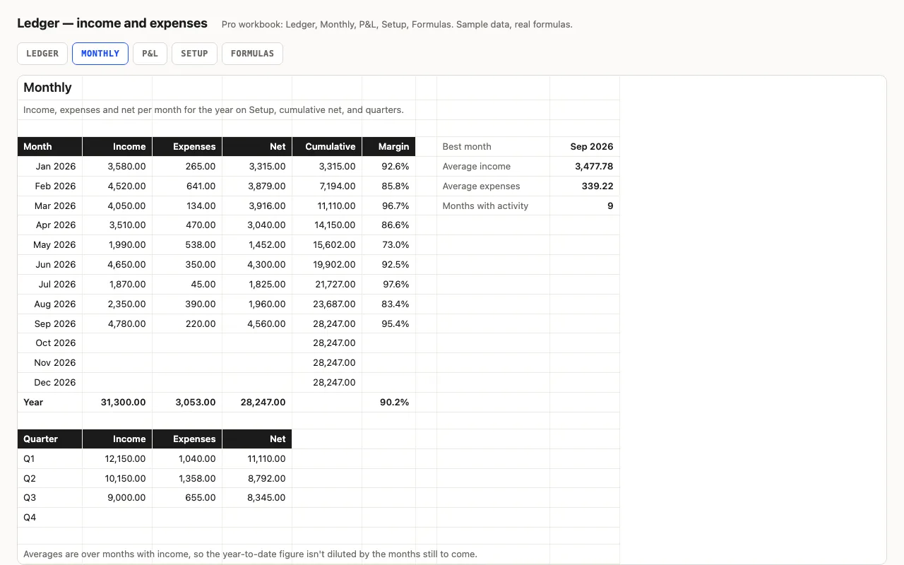 Monthly income, expenses, net and cumulative with bars, and quarterly totals