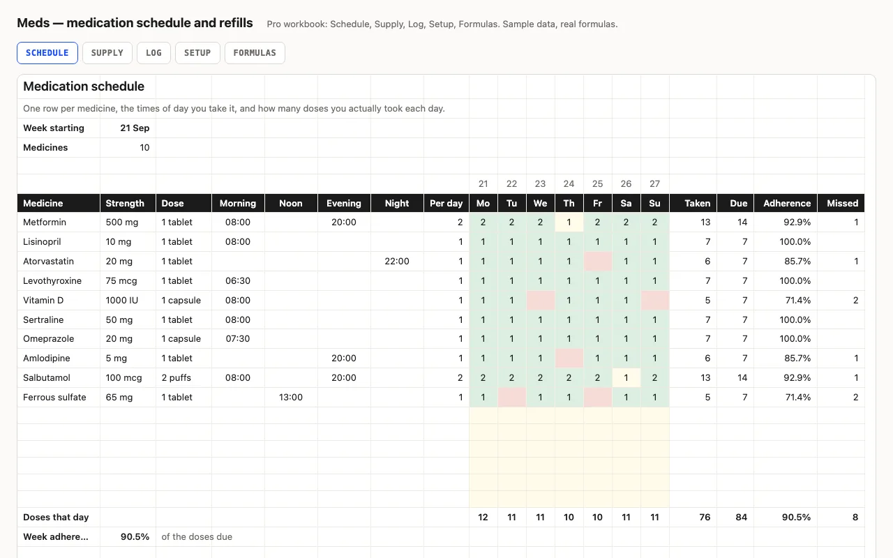 Meds — medication schedule and refill planner spreadsheet preview