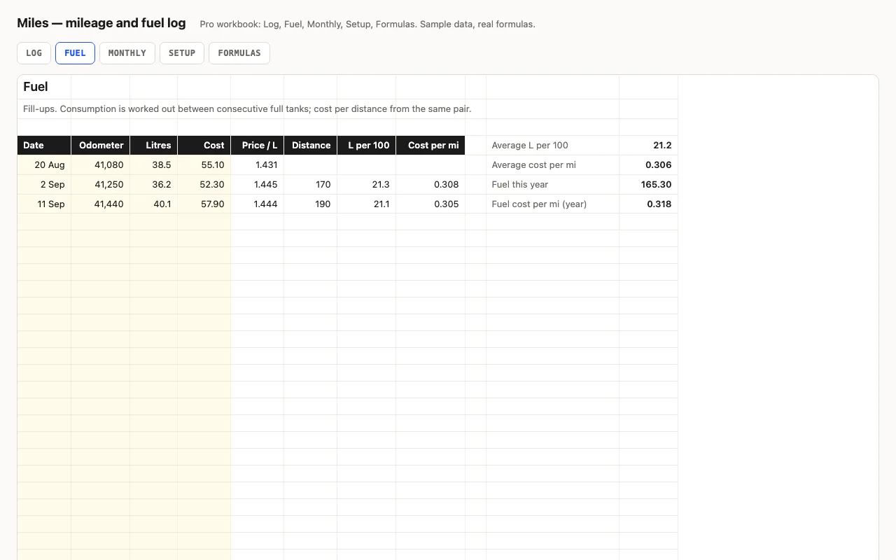 Fuel fill-ups with litres per 100 and cost per unit between fills