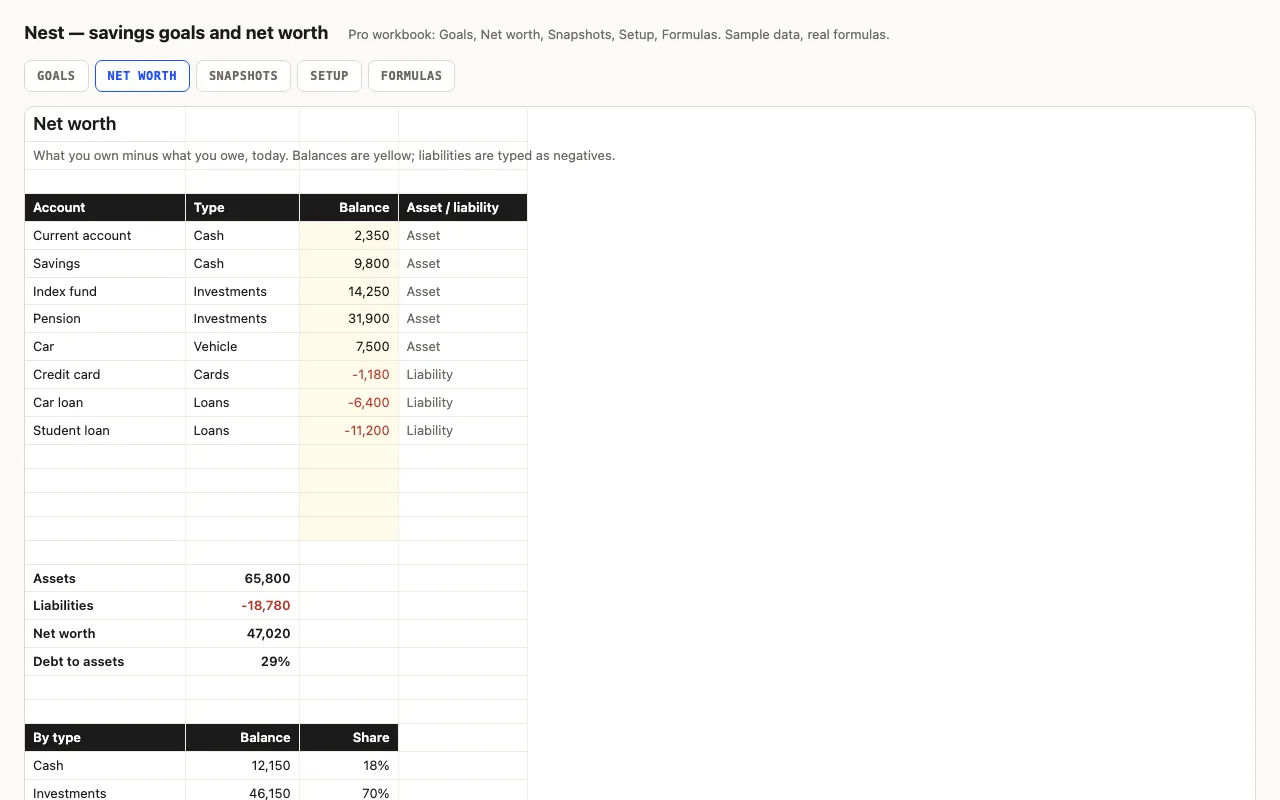 Accounts with type and balance, assets, liabilities and net worth, totals by type