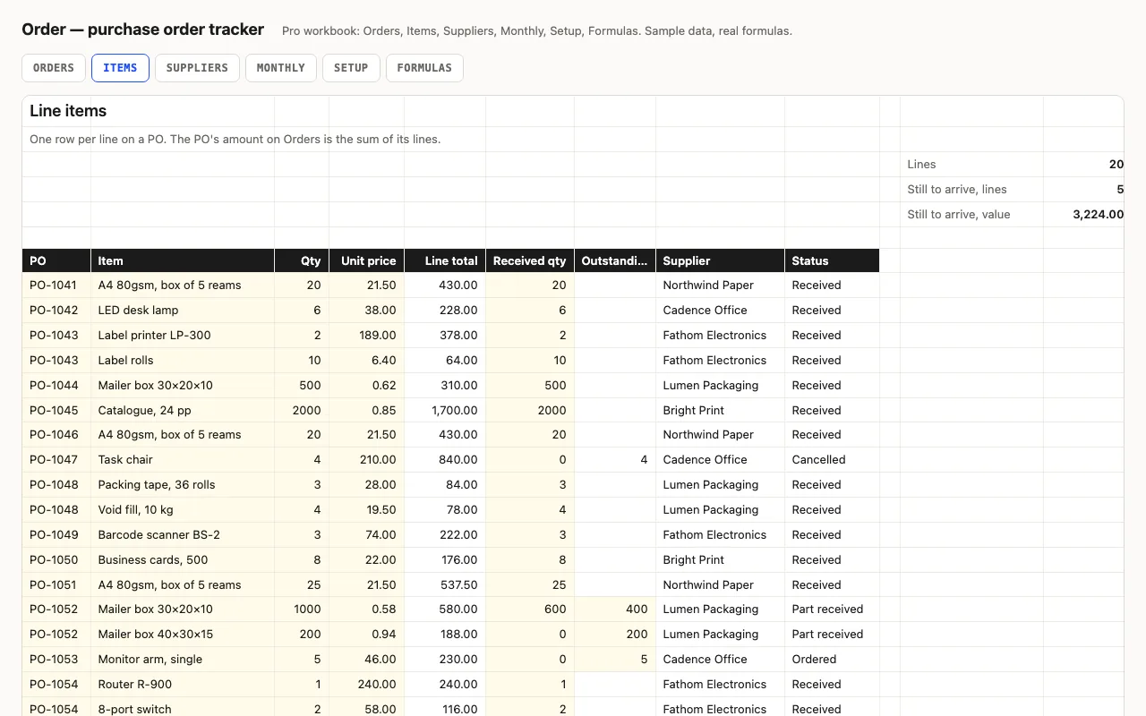 Line items per PO with quantity, unit price, line total, received quantity and outstanding; supplier and status looked up