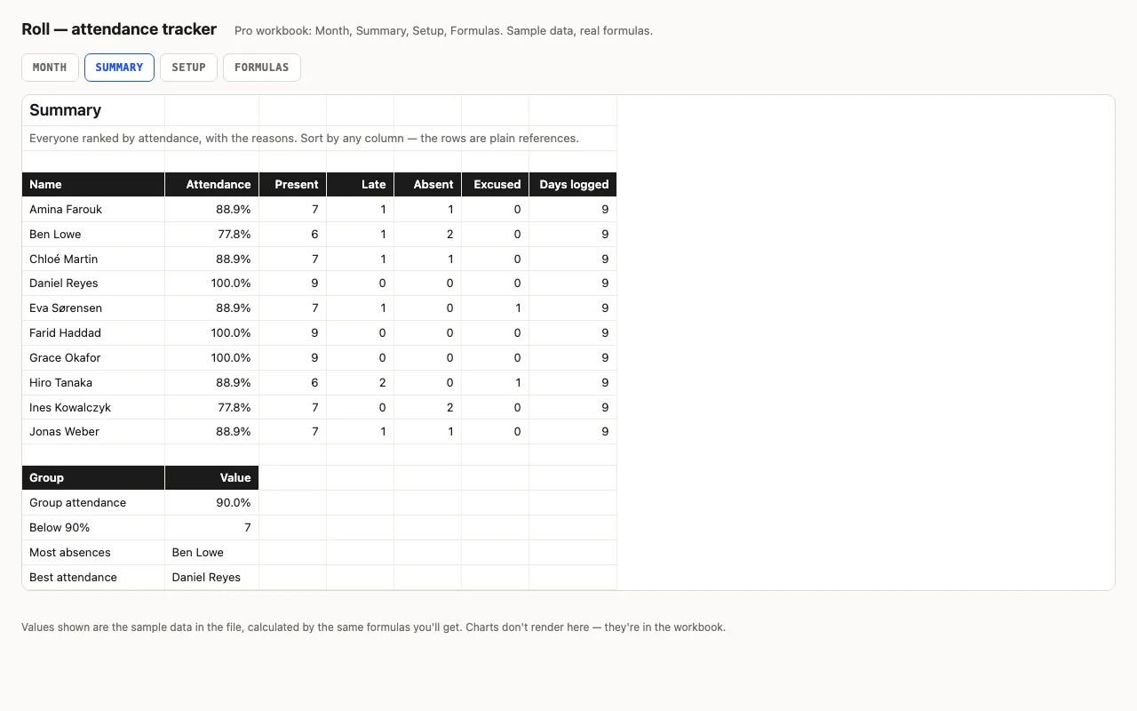 Everyone with attendance bars, below-90% flagged