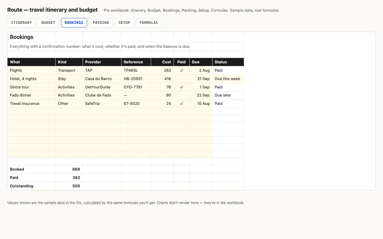 Bookings with reference, cost, paid tick, due date and status