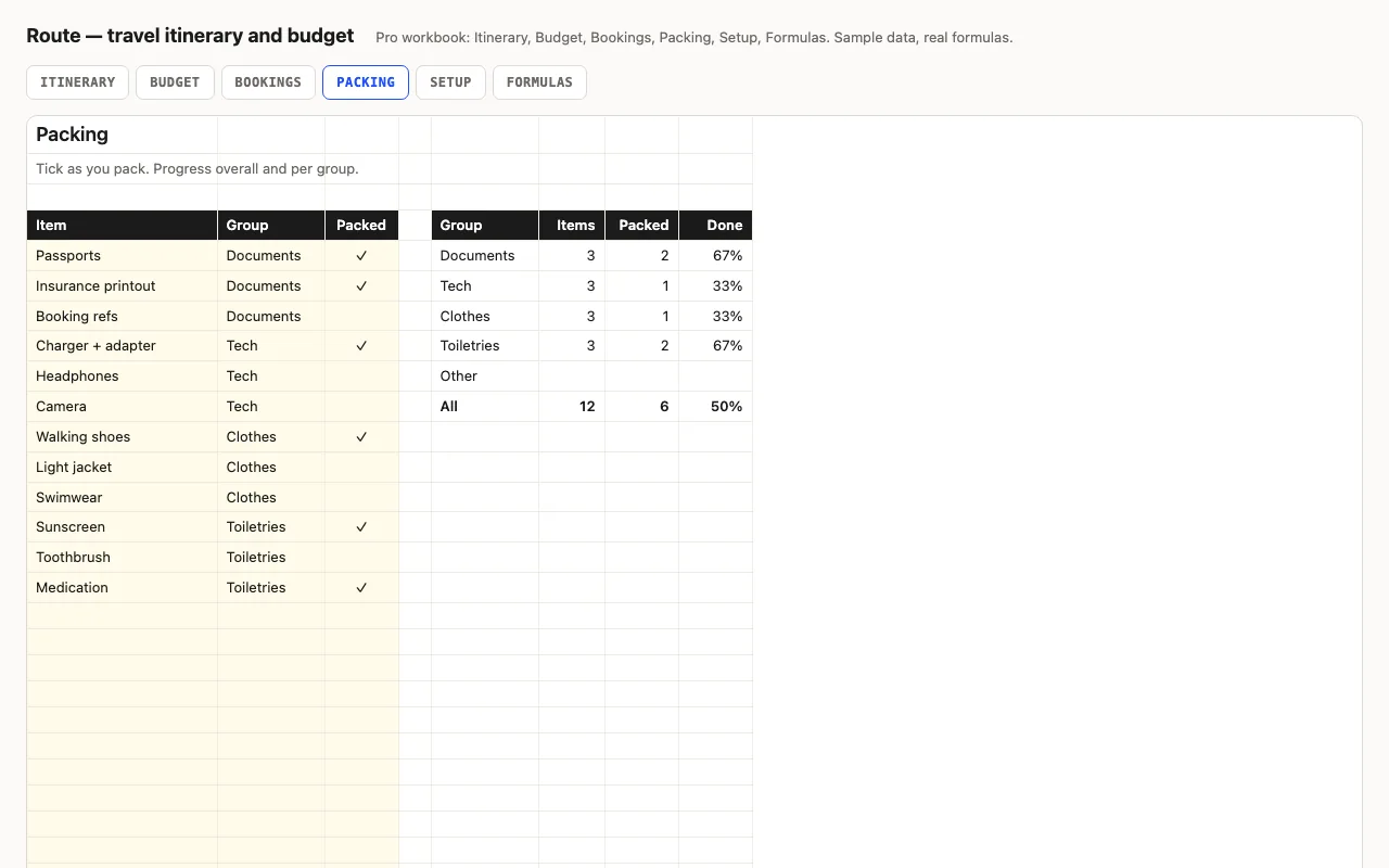 Packing checklist with ticks and progress per group