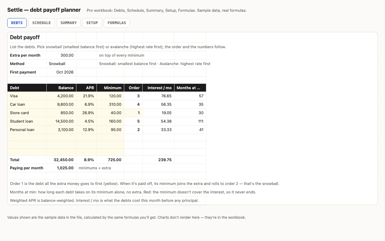 Debts list with balance, APR, minimum, payoff order and interest per month