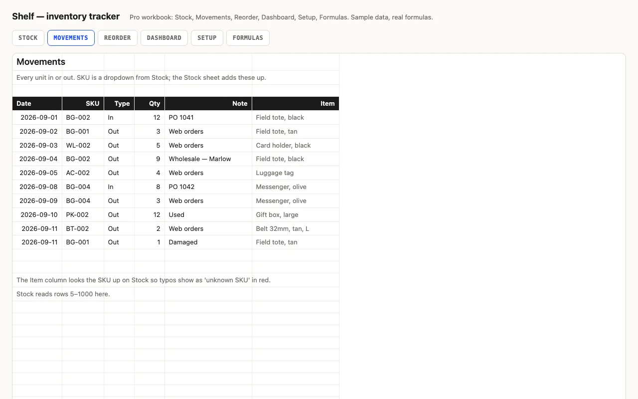 Movements log with SKU dropdown naming the item