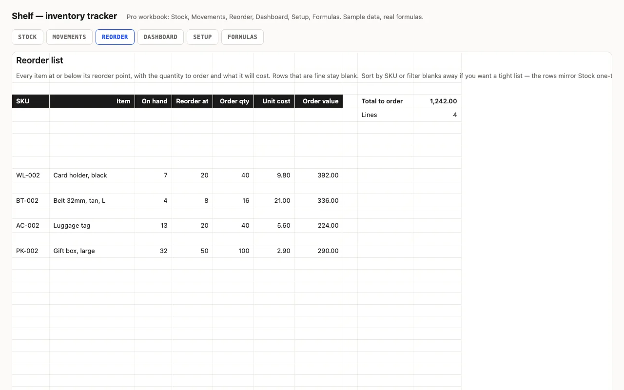 Reorder list showing only items that need ordering