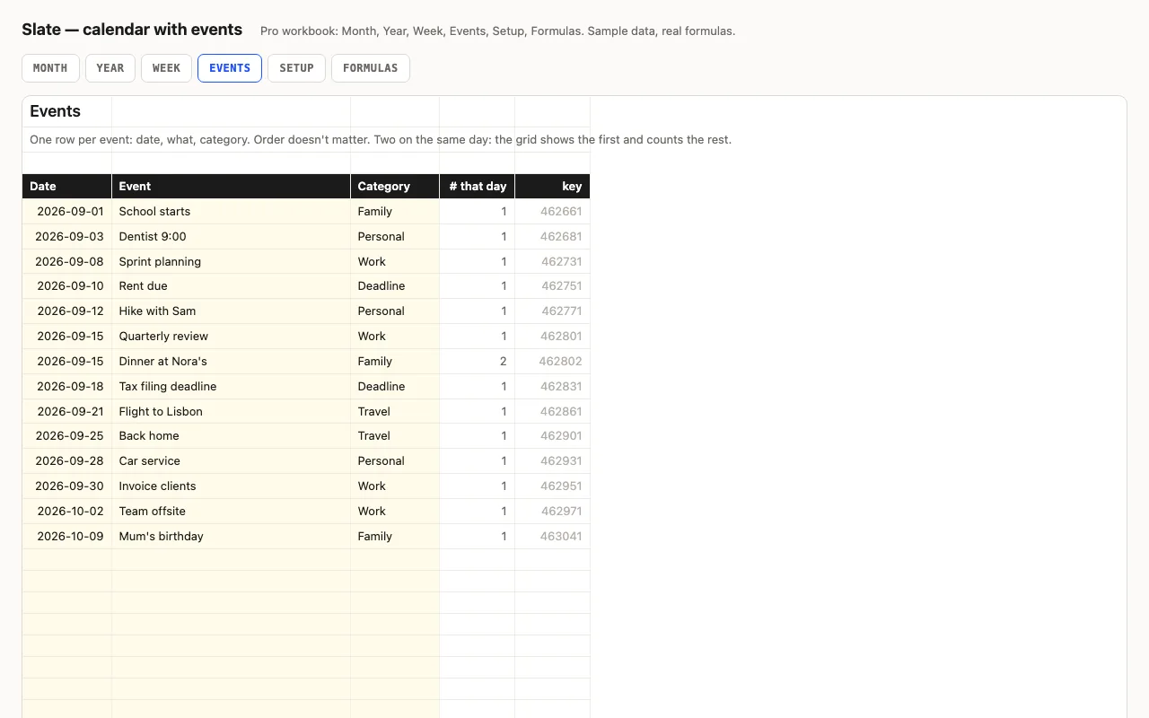 Events list with date, text, category dropdown and the helper key column