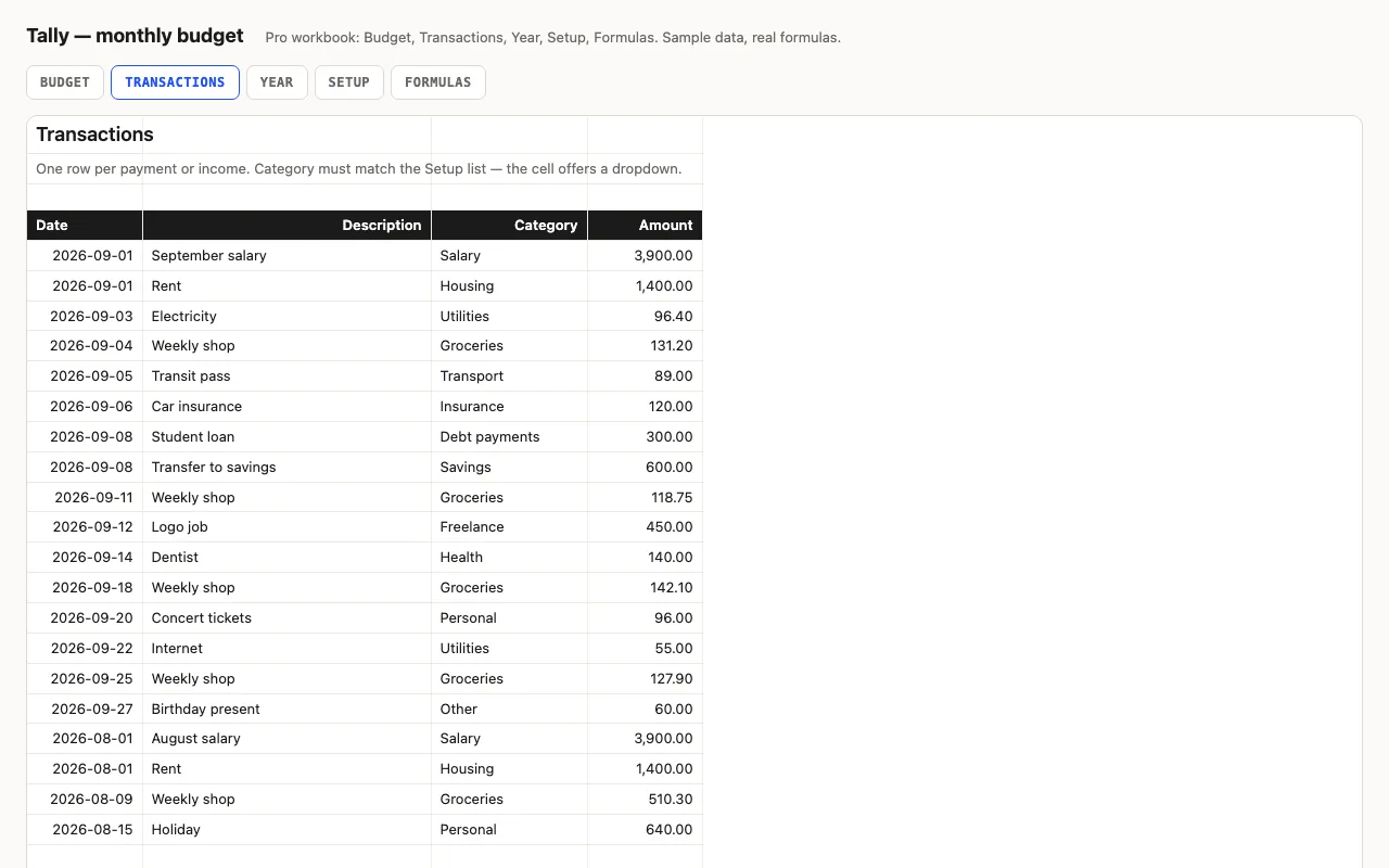 Transactions log with category dropdown; rows outside the month greyed
