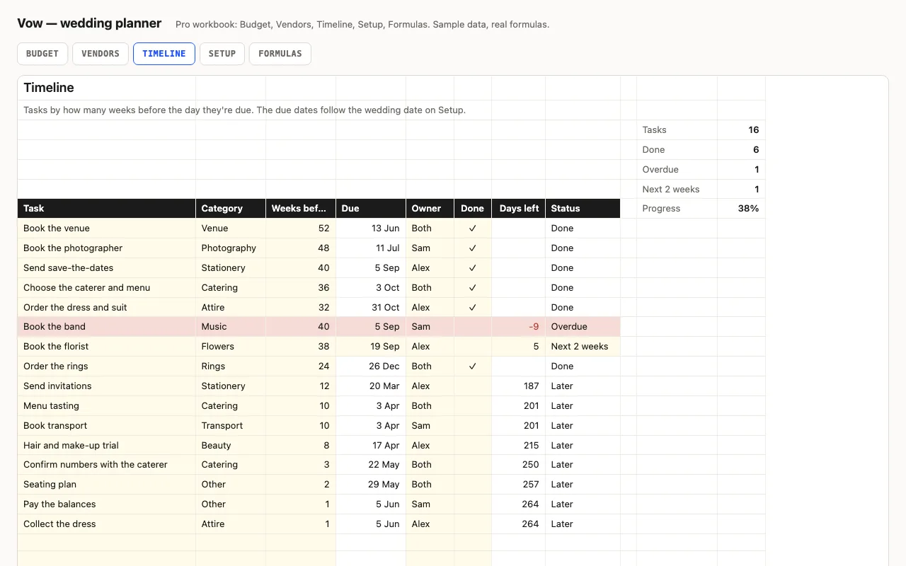 Timeline of tasks by weeks before the wedding with due dates, owner, done ticks and status